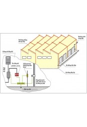 Thi công hệ thống chống sét tại Bình Dương